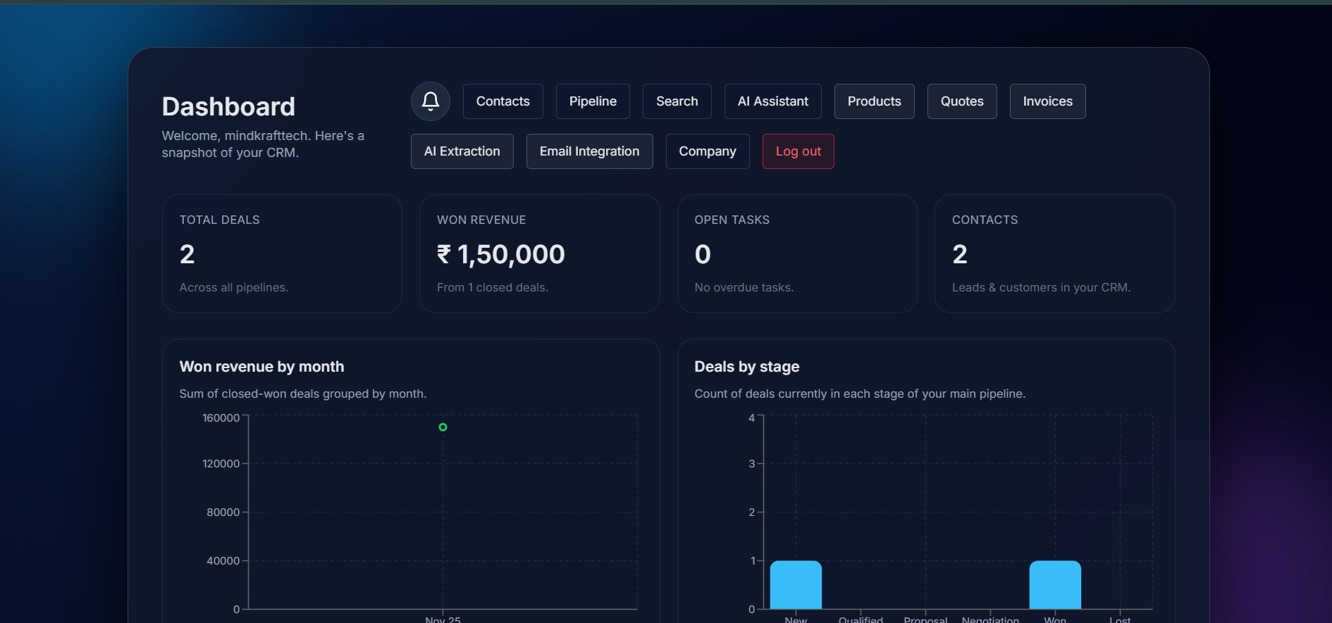 AI CRM Dashboard Overview