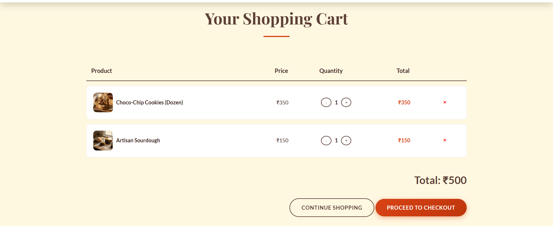 Home Bakers Checkout Process